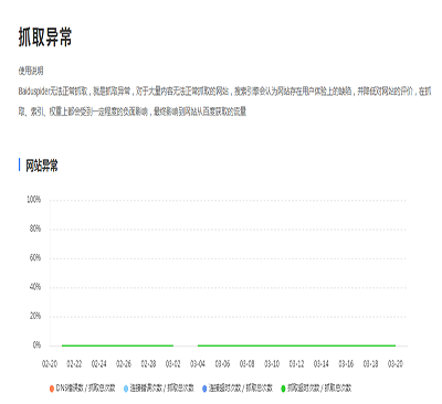 seo网站的抓取频次、抓取诊断和抓取异常