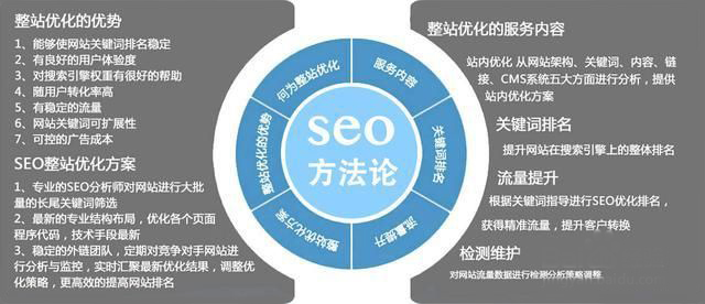 seo优化心得：seo初级优化师需要掌握怎样技能