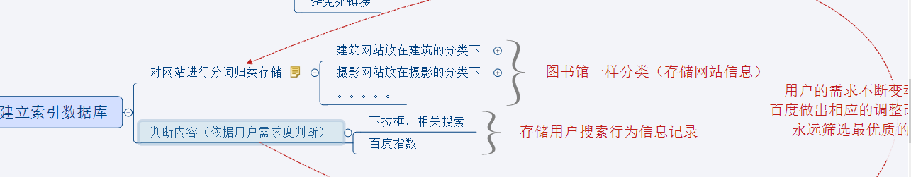 SEO教程博客:搜索引擎执行百度算法的秘密(SEO原理)