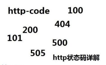 seo技术博客分享:HTTP中Get与Post有怎样区别