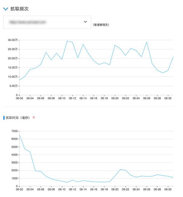 seo技术博客分享:百度蜘蛛会给不同网站不同的抓取配额吗?