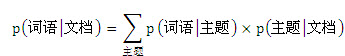 seo技术博客分享:语义主题计算–来自搜索背后的奥义