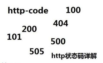 seo技术博客分享：HTTP状态码大全