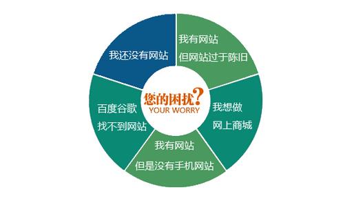 seo技术博客分享:建一个SEO练习网站需要准备些怎样?
