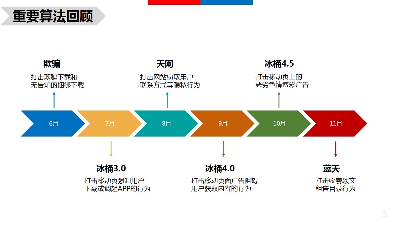 seo网站心得之百度seo搜索算法大盘点