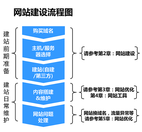 seo网站心得之百度移动搜索建站优化白皮书