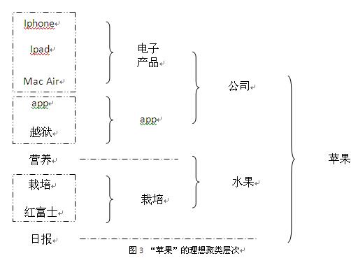 seo网站心得之检索结果聚类结果说明 【百度搜索研发部】