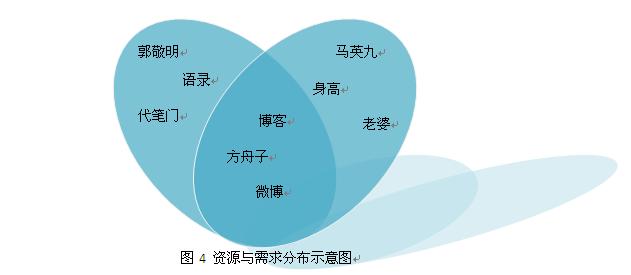 seo网站心得之检索结果聚类结果说明 【百度搜索研发部】