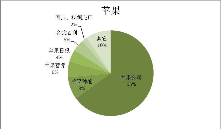 seo网站心得之检索结果聚类结果说明 【百度搜索研发部】
