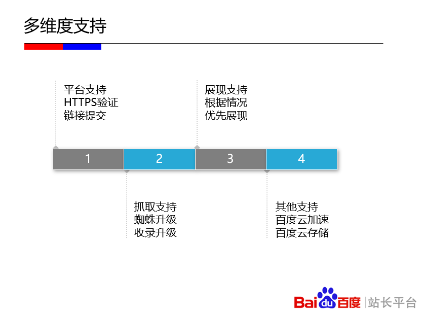 seo网站心得之如何建设利于SEO优化的HTTPS站点