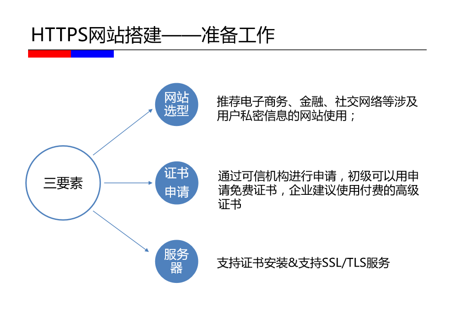 seo网站心得之如何建设利于SEO优化的HTTPS站点