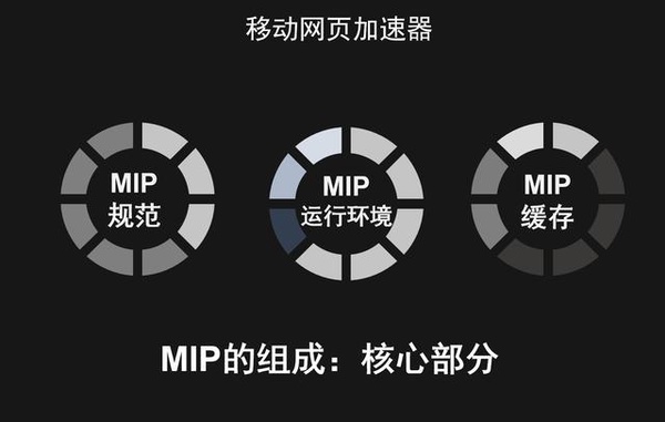 seo网站心得之百度MIP技术强势来袭 带你的网页飚起来