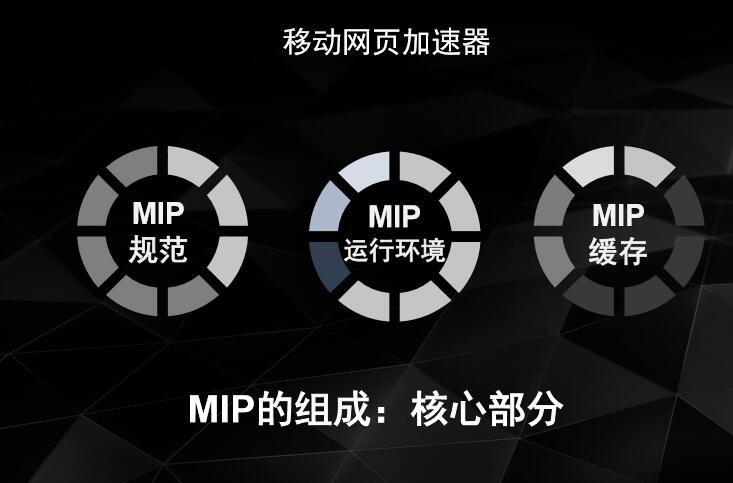 seo网站心得之QCON大会MIP全解读