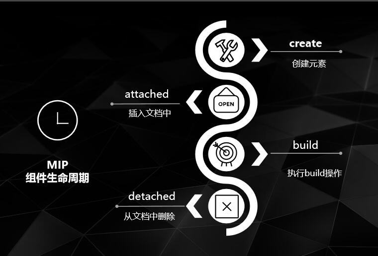 seo网站心得之QCON大会MIP全解读