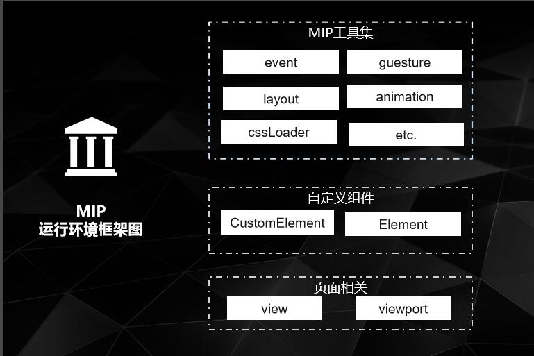 seo网站心得之QCON大会MIP全解读