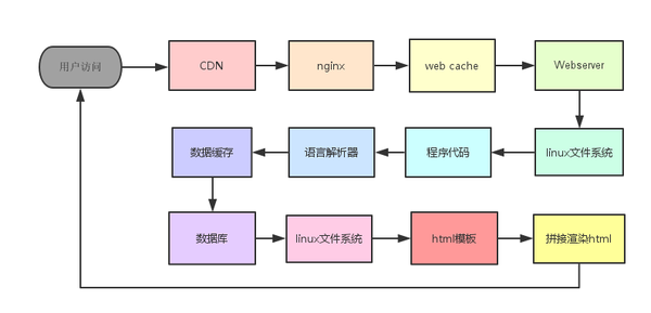 seo网站心得之【网站安全】网站被挂木马与777权限的奥妙