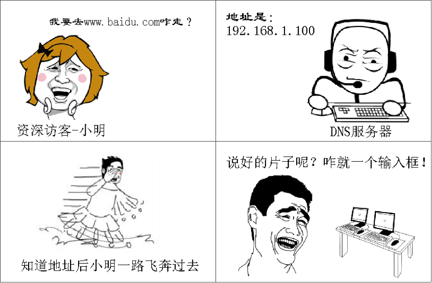 seo网站心得之网站不收录?可能是这些原因!