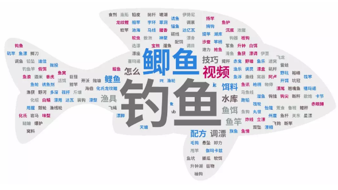 seo排名优化之如何从行业词根做seo整站优化