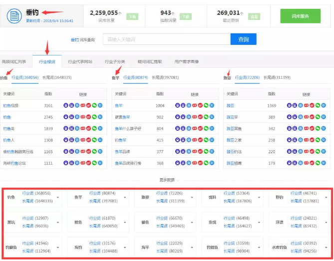 seo排名优化之如何从行业词根做seo整站优化