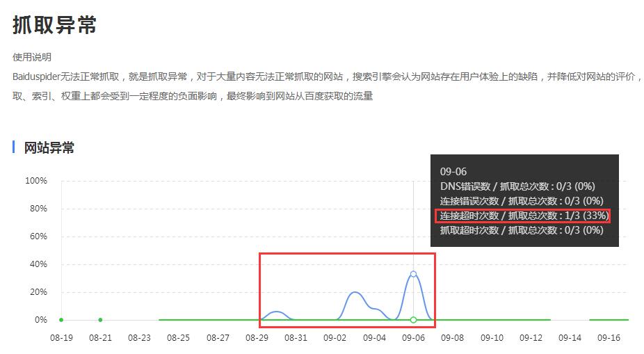 seo排名优化之如何判断网站是否降权,降权了该如何恢复