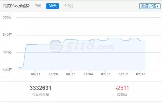 seo排名优化之大型网站的应该如何seo优化?