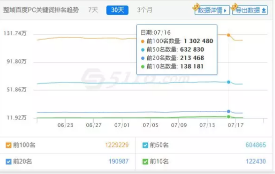seo排名优化之大型网站的应该如何seo优化?