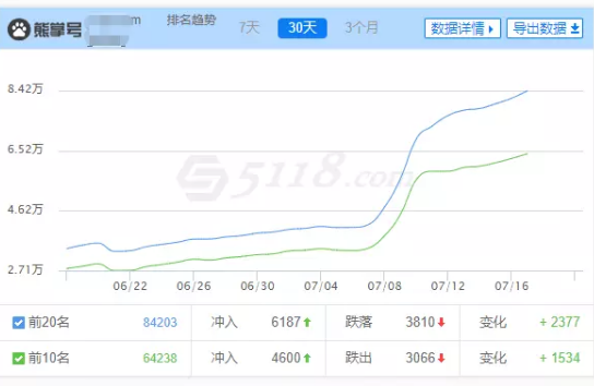 seo排名优化之大型网站的应该如何seo优化?