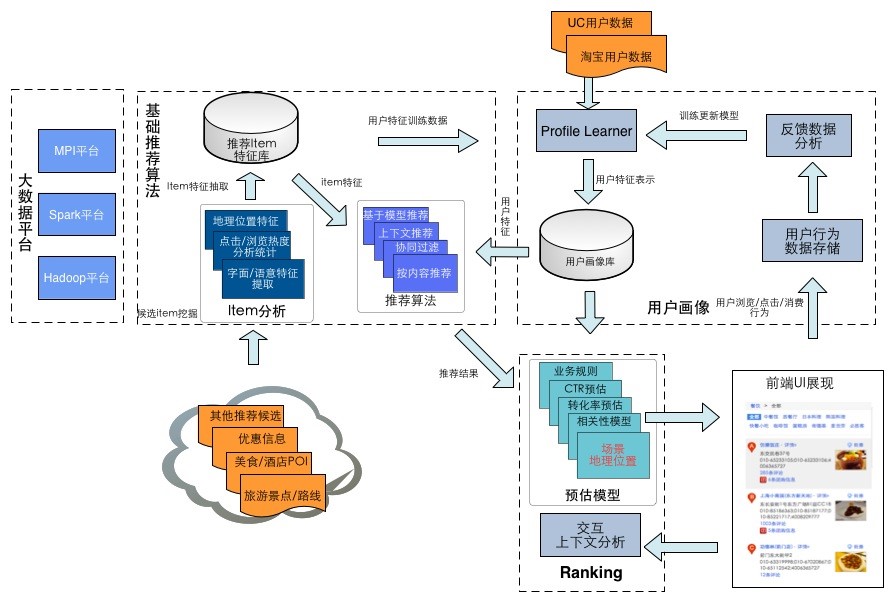 seo排名优化之一个完整推荐系统的设计实现-以百度关键词搜索推荐为例