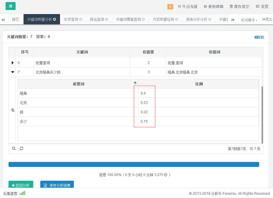 seo排名优化之分析牛:查询分词权重,巧妙布局网页关键词