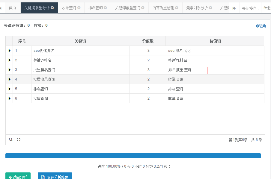 seo排名优化之分析牛:查询分词权重,巧妙布局网页关键词