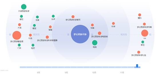 seo排名优化之精细化seo—百度指数的合理运用技巧