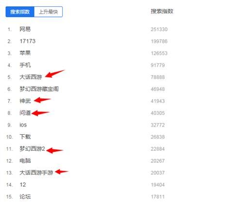 seo排名优化之精细化seo—百度指数的合理运用技巧