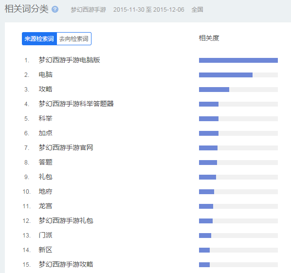 seo排名优化之精细化seo—百度指数的合理运用技巧
