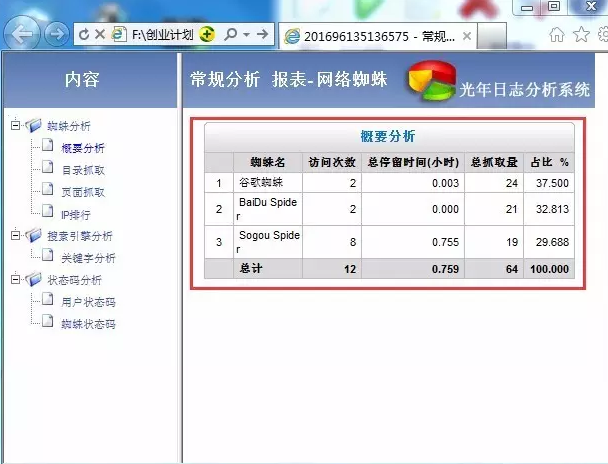 seo排名优化之厉害的SEOer如何分析网站日志的?