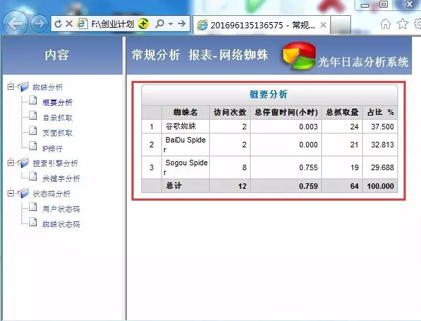 seo排名优化之厉害的SEOer如何分析网站日志的？