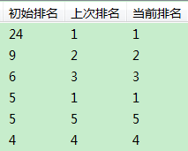 seo排名优化之SEO或将迎来“刷”时代，元芳你如何看？