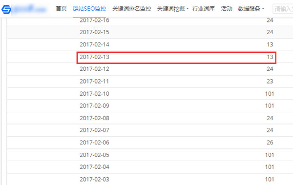 seo排名优化之HITS算法的定义及在SEO中的应用