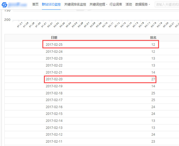 seo排名优化之HITS算法的定义及在SEO中的应用