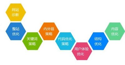 新手做seo怎么做网站内容如何优化(seo竞争对手分析报告)