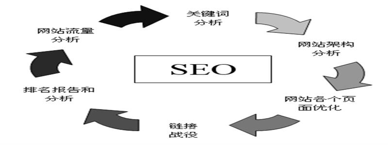 百度seo优化网站影响百度搜索排名的因素有那几种