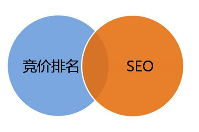 seo网站如何优化效果好,seo如何优化排名