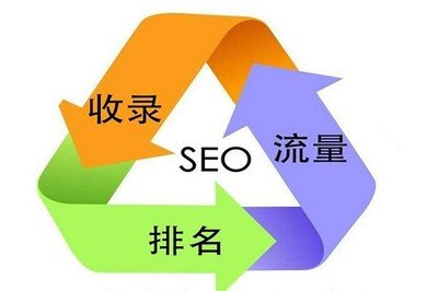 关键词seo排名关键词SEO优化技术(SEO优化新思路)