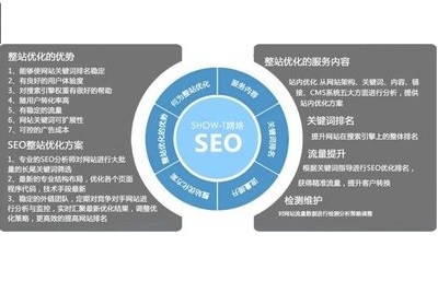 百度seo网站排名优化TDK搜索引擎优化,提高seo关键字排名