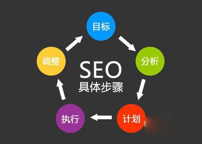 seo技术如何使用搜索引擎提高准确性