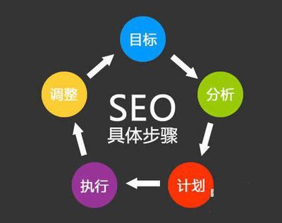网站seo优化排名如何才能找到材料写出用于网站SEO优化的原创文章