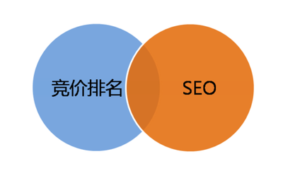 合肥seo解释ugc内容的含义及其与pgc的区别是什么?