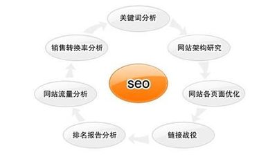 百度seo网站优化如何突破网站排名的瓶颈期？