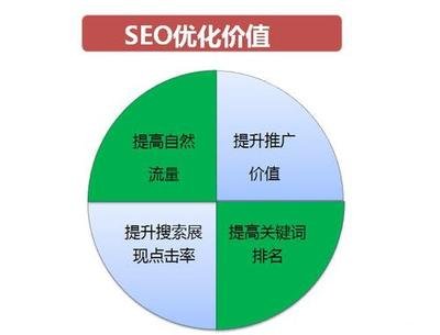 百度seo网站优化如何突破网站排名的瓶颈期？