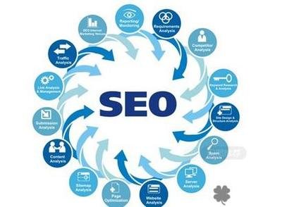 seo技巧你的网站打开速度慢的原因是怎样,影响网站打开速度的几个因素